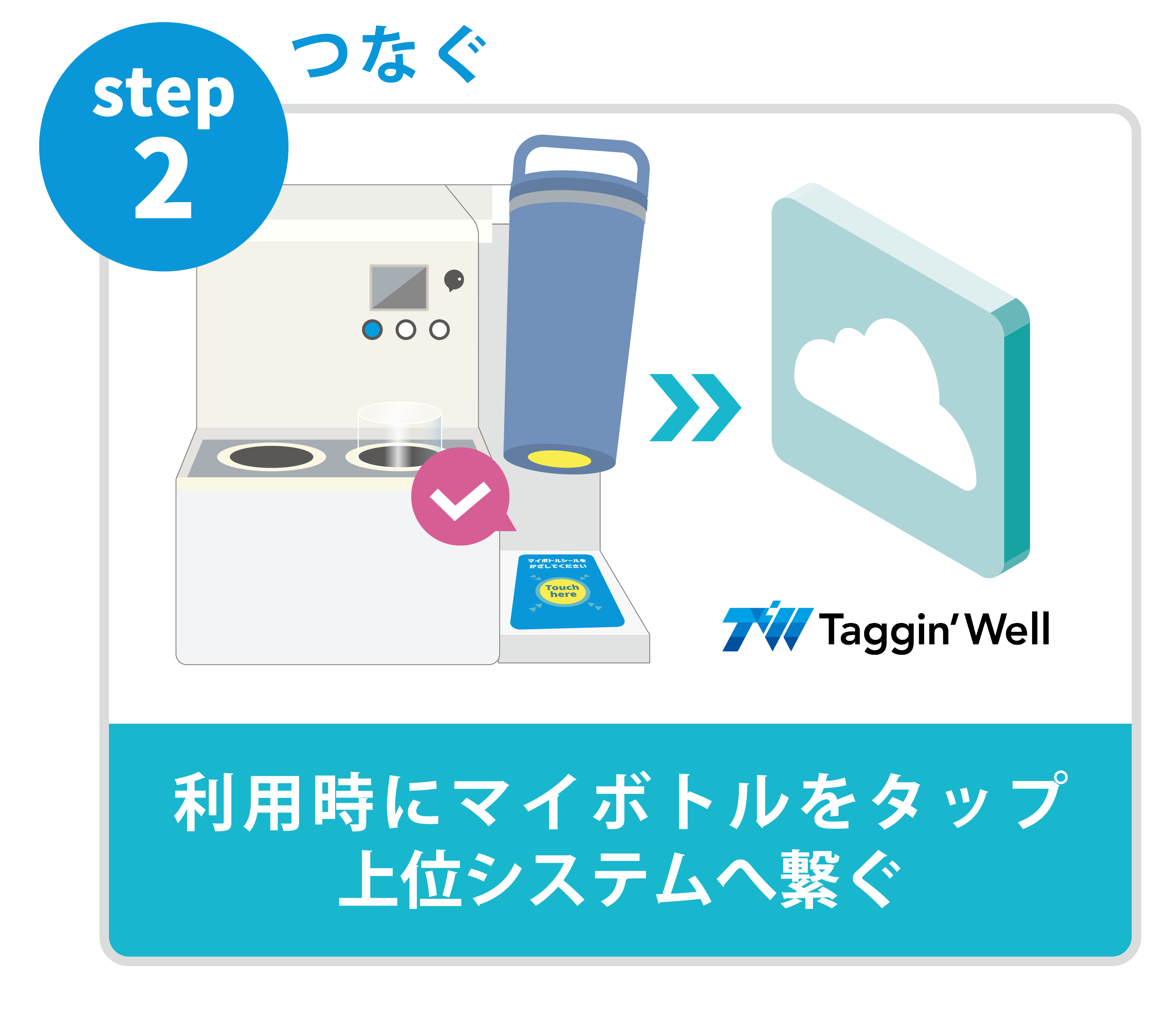 ステップ2: つなぐ