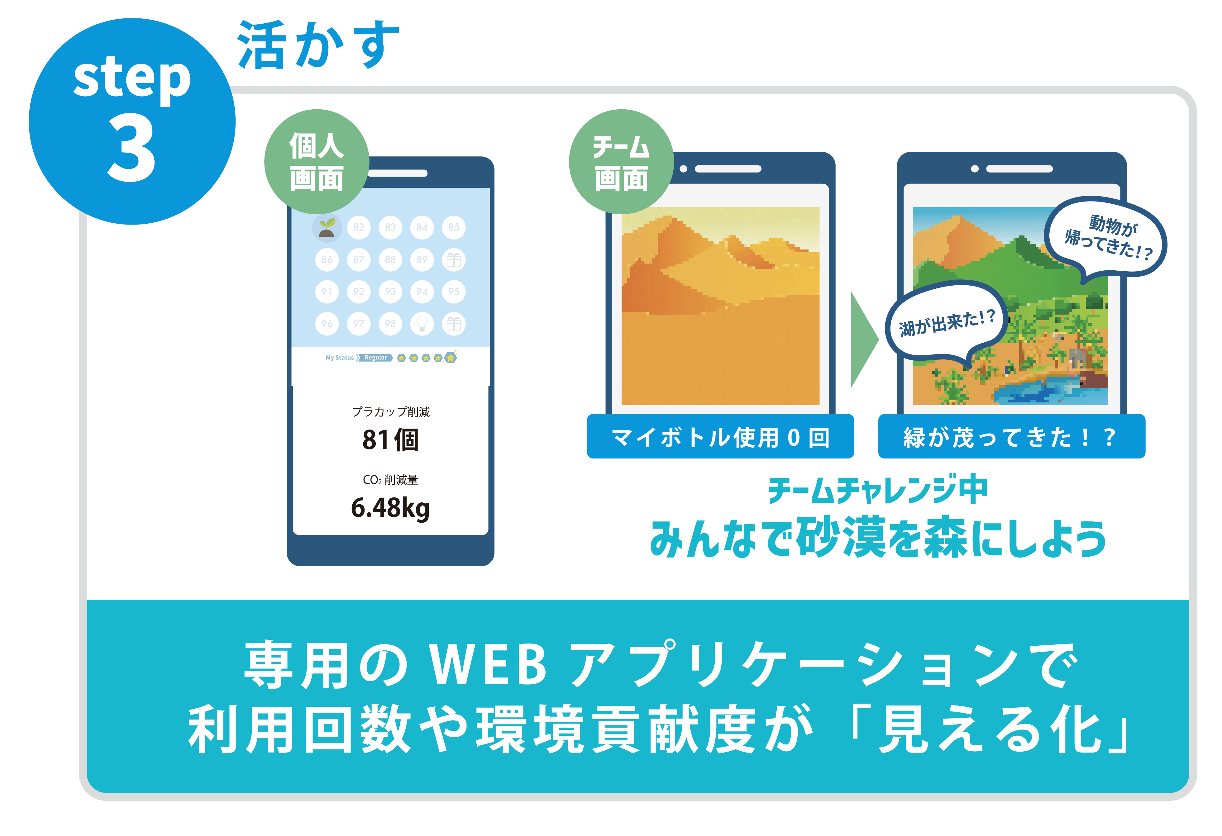 ステップ3: 活かす